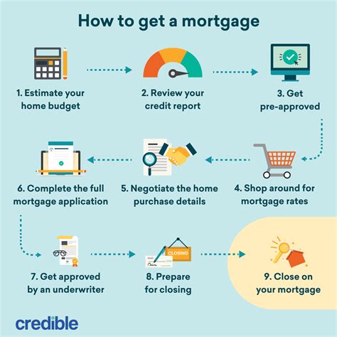 How long does it take to get mortgage pre approval. Things To Know About How long does it take to get mortgage pre approval. 